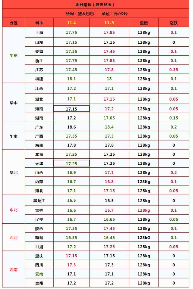 猪价下跌“踩刹车”！涨势反扑？短期震荡行情仍将延续