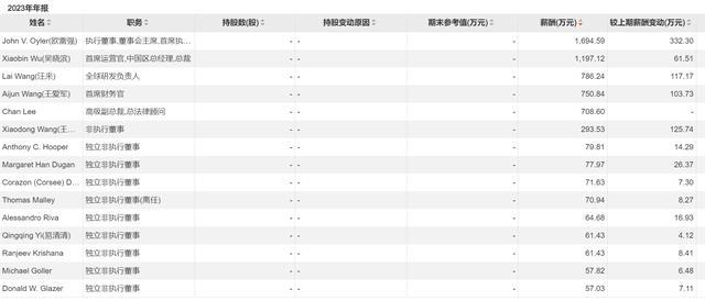 阿斯利康骗保案持续发酵 波及多家企业高管