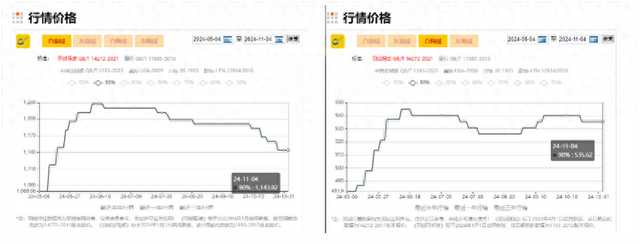 今年羽绒服涨价了 成本上升推动价格