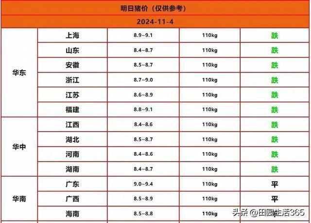 猪价“大变脸”！下跌大趋势不可逆？