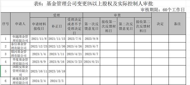 千亿公募官宣新任总经理 唐华接棒掌舵