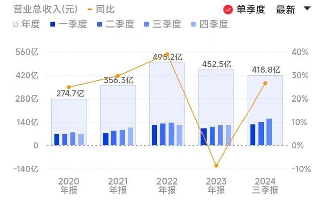 中芯国际Q3营收创新高