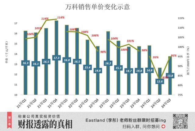 万科“死不了” 政策利好或助复苏