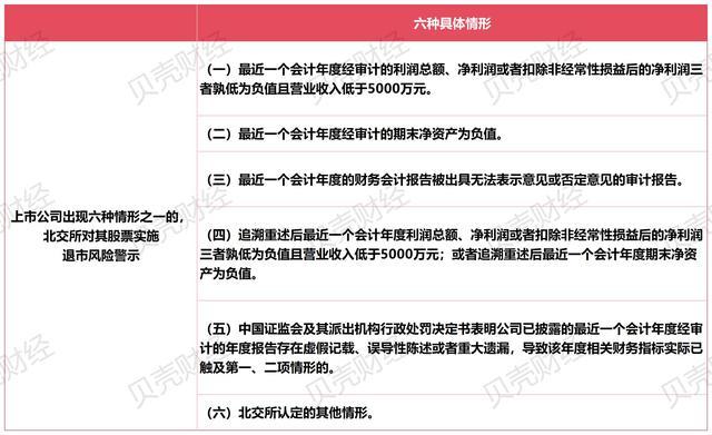 北交所发出年内首份季报问询函 关注业绩与退市风险