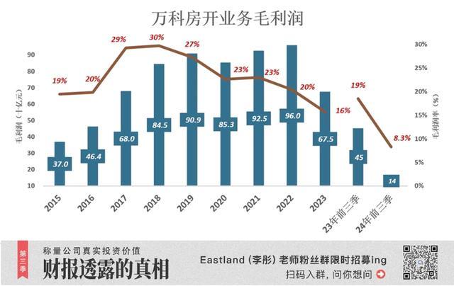 万科“死不了” 政策利好或助复苏