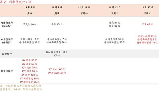 美债“收复”大选后失地，投资者重新思考“特朗普交易” 市场波动加剧