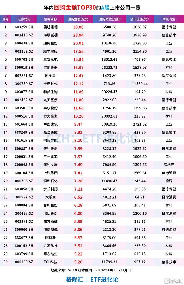 A股年内回购金额首超增发