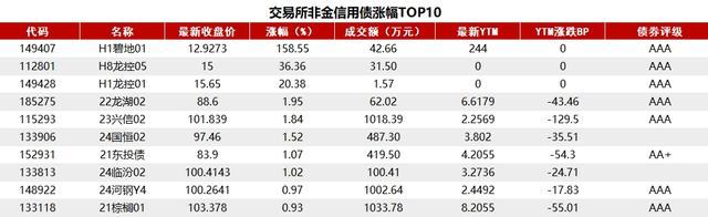 央行公布前10个月社融数据 融资规模增量累计27.06万亿元