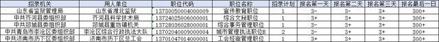 2025山东公务员报名最后一日 资格审查与缴费仍在进行中