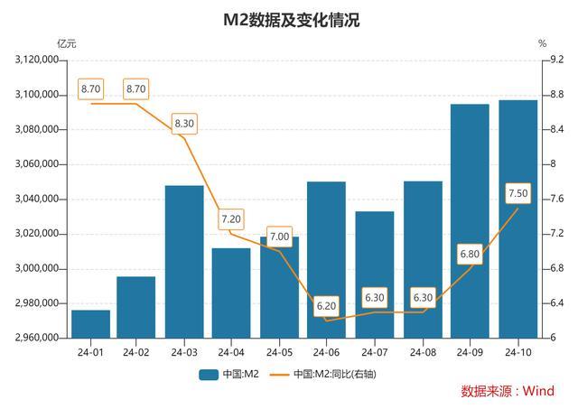 央行发最新数据！政策效应正显现 宏观调控思路已在逐步转变