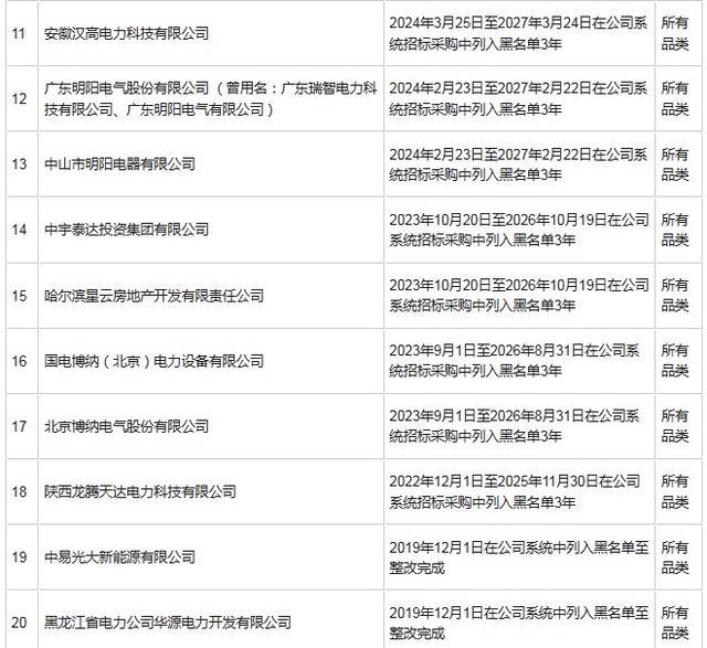 国家电网曝光供应商行贿 净化招投标环境