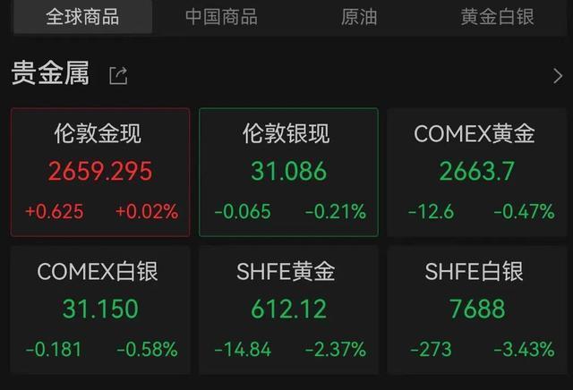 金价再跳水 市场热议特朗普交易影响