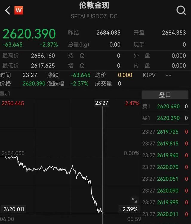 金价跳水 有人连夜卖金条变现38万