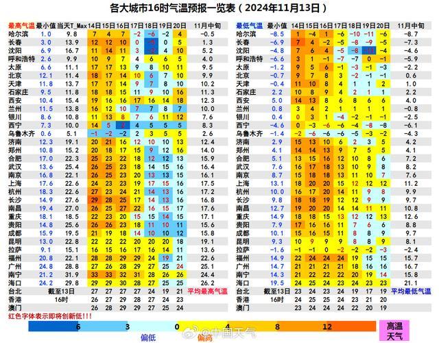 冷空气发货！降温预报图冻到发紫了 强冷空气将至气温骤降