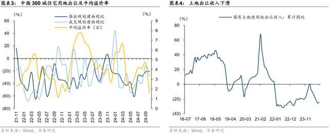 专项债收储土地重启 政策明确助力市场调整