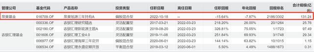 泉果基金创始人曾称要陪客户度过寒冬 任莉疑似失联引发关注