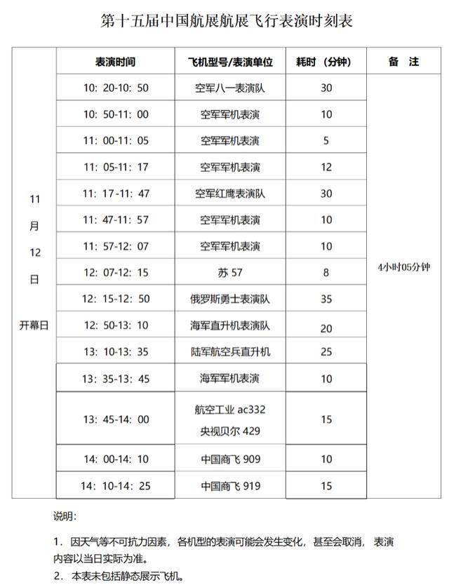 中国航展每天安排4小时飞行表演 庆祝空军75周年