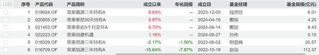 泉果基金创始人曾称要陪客户度过寒冬 任莉疑似失联引发关注