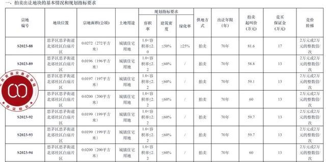 个人买地建房、产权独立，买地比买房更划算？是怎么回事？ 普洱实现个性化建房梦