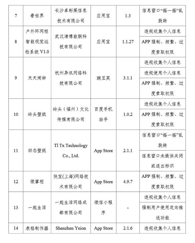 “摇一摇”被频繁点名！工信部通报：27款App及SDK侵害用户权益 整改不到位将受处置