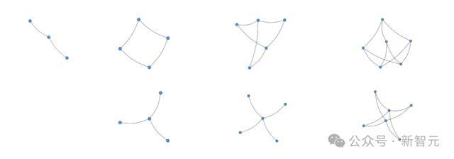 Transformer打破三十年数学猜想，Meta研究者用AI给出反例，算法杀手攻克数学难题！