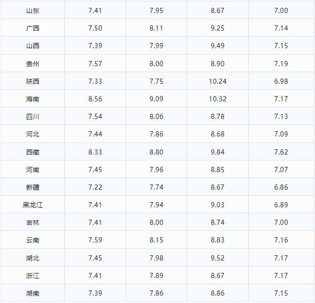 汽油又要涨价？最新92/95号汽油价格 下周三或将下调