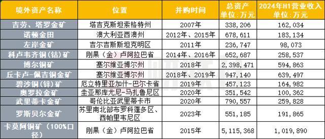 紫金矿业哥国矿山到底“被掠走”多少黄金？盗采问题或短时难解