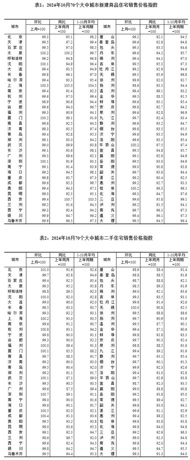 10月杭州二手房价环比涨0.8％