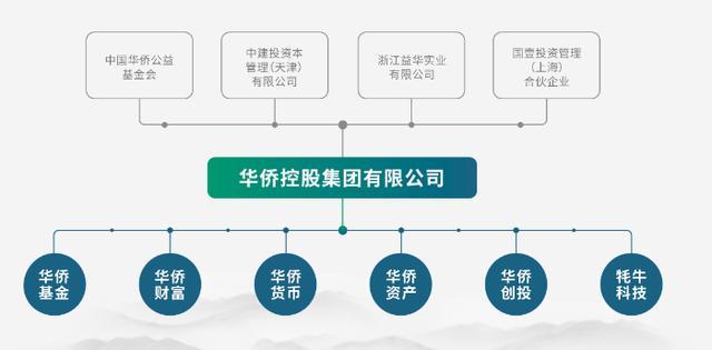 5吨多黄金“蒸发”？浙江富豪出逃