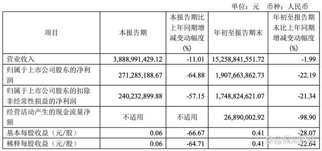 “男人的衣柜” 暴降64%