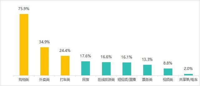 多次浏览导致价格上涨？消协体验调查大数据“杀熟”