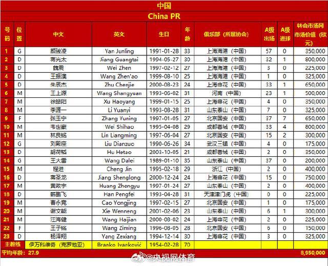 国足战日本23人大名单：张玉宁入选