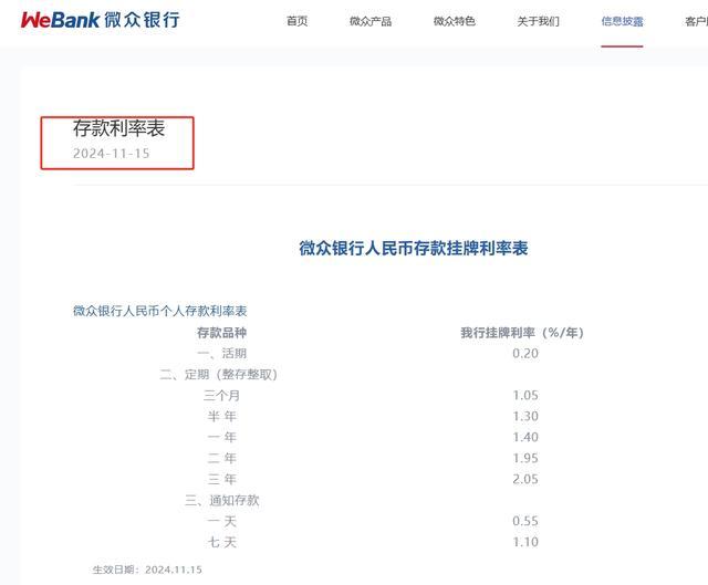 民营银行掀起降息潮 多家银行跟进下调利率