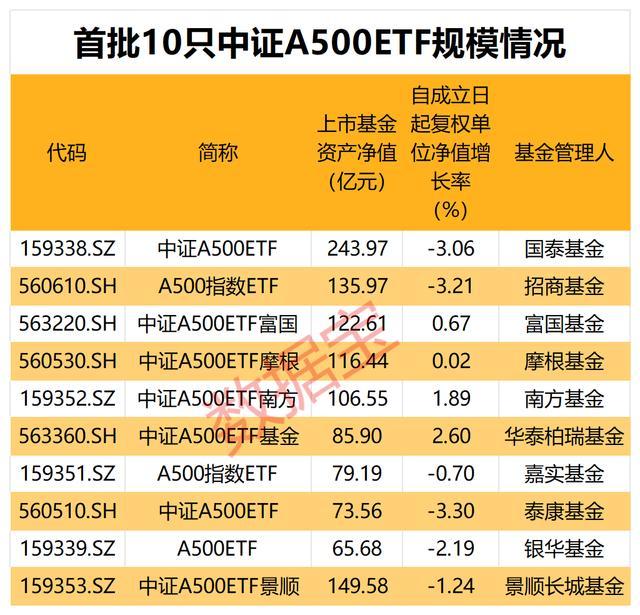 近五成投资者认为牛市还在 A股估值中枢有望持续抬升