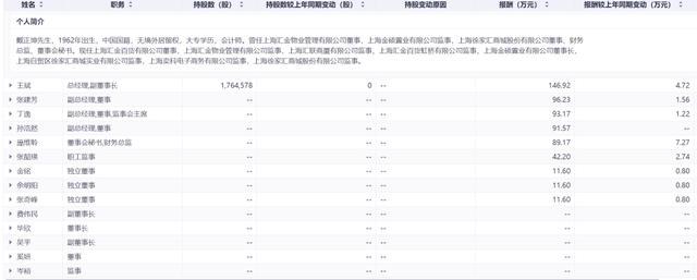 上海老牌国企董事长突然辞职 任期未满引发关注