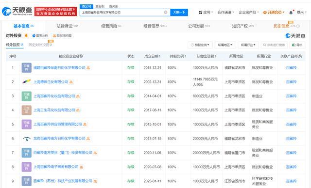 百雀羚涉多个产品责任纠纷 禁用原料引调查