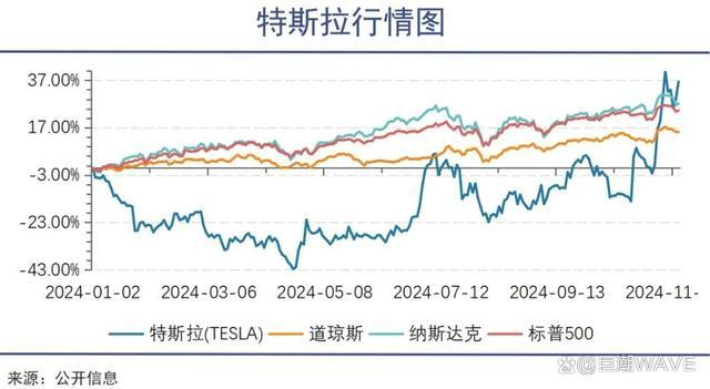 全球市场开始为特朗普买单 新政预期引发资本波动