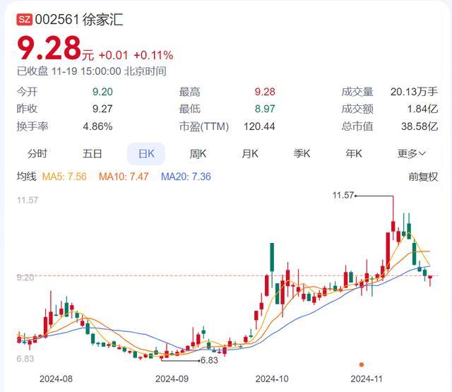 上海老牌国企董事长突然辞职 任期未满引发关注