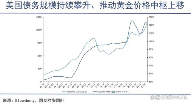 全球市场开始为特朗普买单 新政预期引发资本波动