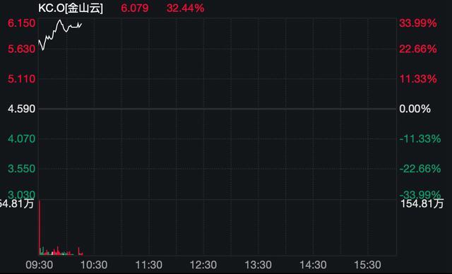 中国资产深夜全线上涨、比特币创历史新高！欧洲央行发出警告 中概股逆势走强