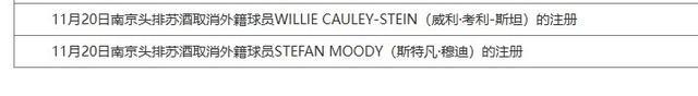 同曦取消考利·斯坦的注册 外籍球员变动更新