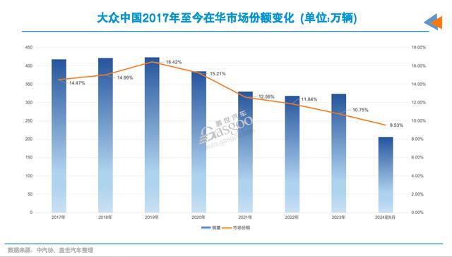 奥迪、疾驰、良马、公共等德系车企还有翻盘机会吗？在华最理念念的结局是……都头并进