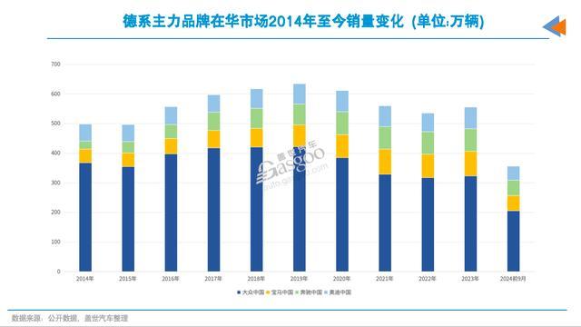 奥迪、疾驰、良马、公共等德系车企还有翻盘机会吗？在华最理念念的结局是……都头并进