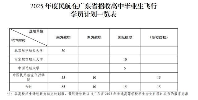 广东2025民航招飞新增1校