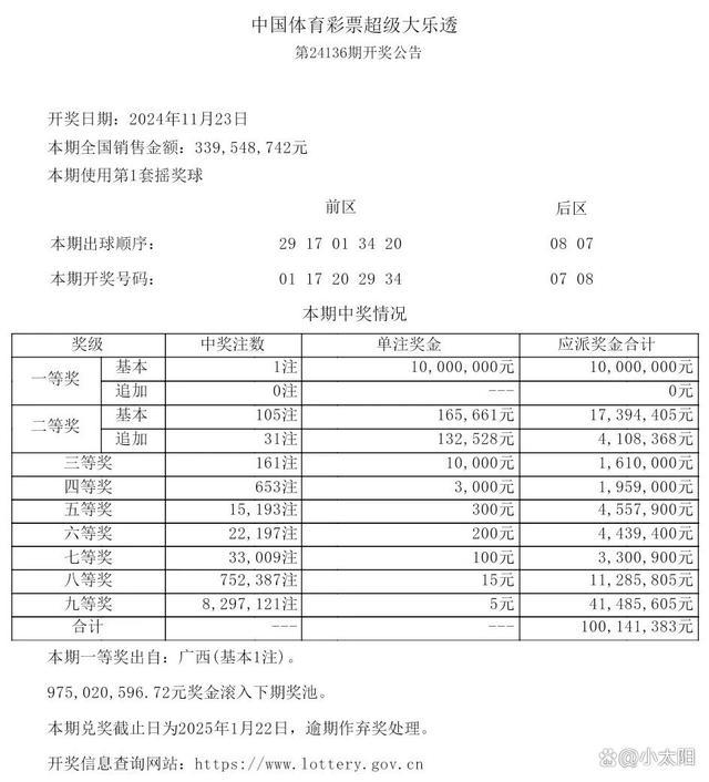 大乐透开1注1000万 二等奖105注 广西独揽千万奖