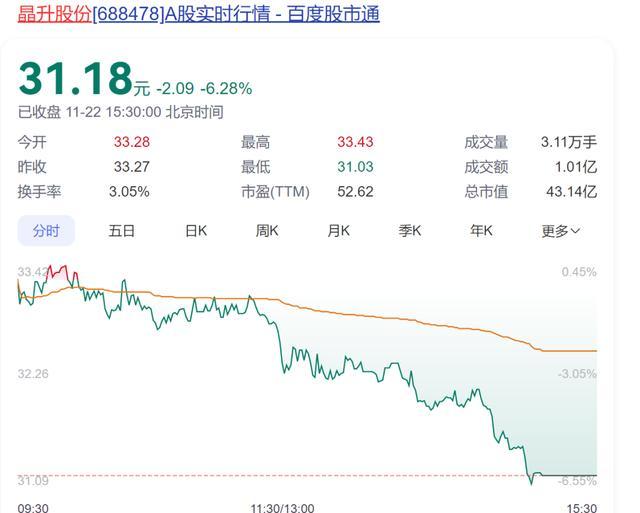 2.8亿！南京大族令嫒买下父亲公司股份 家庭里面股权改变