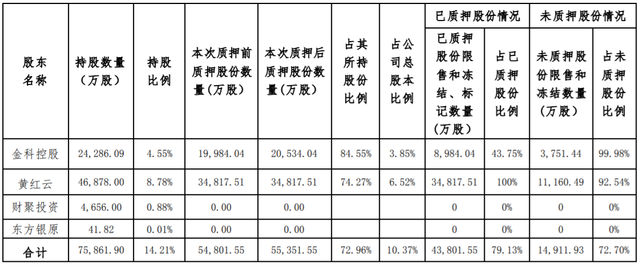 30亿元“救命钱”来了，昔日千亿房企金科股份重整“破局” 迎来重生新机会