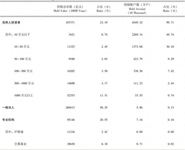 股市上涨能否促消费？专家解析