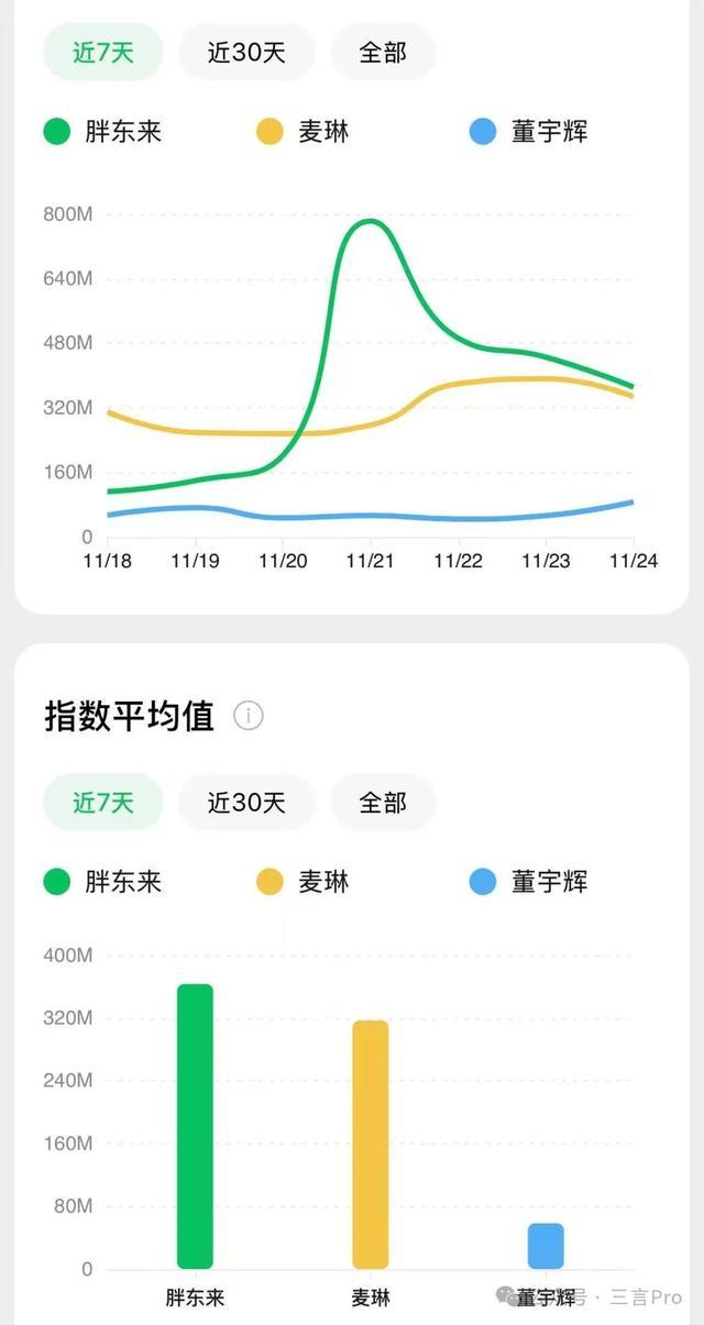 麦琳会成今年最具商业价值IP吗 综艺流量带动变现热潮