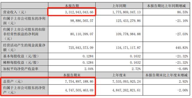 重大资产重组！又一A股公司宣布 加码汽车电子业务